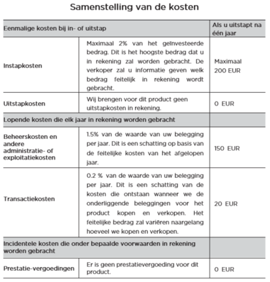 De tabel 'Samenstelling van de kosten' van het KID De tabel 'Samenstelling van de kosten' van het KID