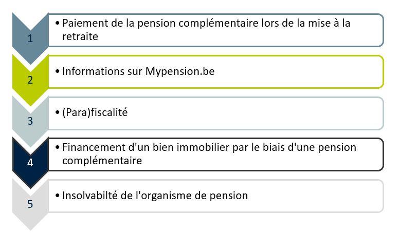 Pensions : un relevé des cinq thèmes faisant le plus l'objet de notifications de consommateurs Pensions : un relevé des cinq thèmes faisant le plus l'objet de notifications de consommateurs