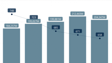 The quarterly overview of Belgian public open-ended investment funds