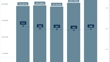 2024 - Q1: The quarterly overview of Belgian public open-ended investment funds