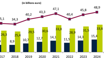 Institutions for occupational retirement provision: overview 2024