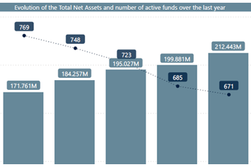 The quarterly overview of Belgian public open-ended investment funds