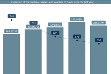 The quarterly overview of Belgian public open-ended investment funds