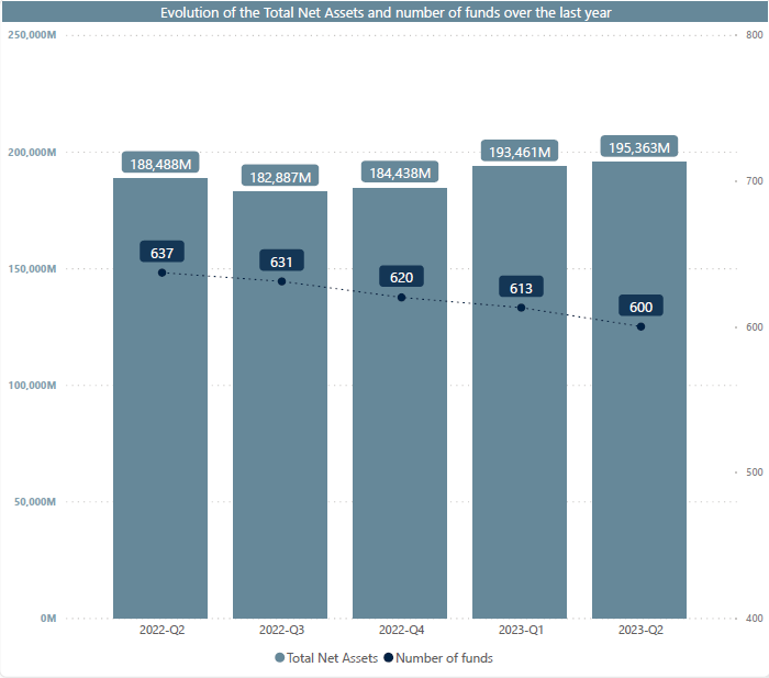 The quarterly overview of Belgian public open-ended investment funds