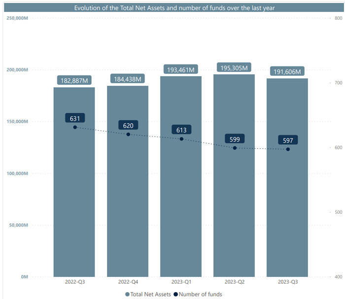 The quarterly overview of Belgian public open-ended investment funds