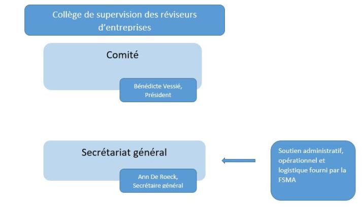 Organigramme