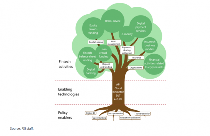 Schematic representations of the FinTech contact point Schematic representations of the FinTech contact point