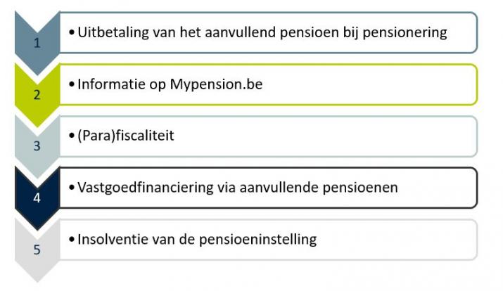 Pensioenen: een overzicht van de vijf thema's met de meeste meldingen van consumenten